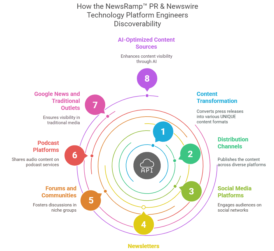 Mark M. Willaman photo or avatar